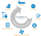 Handelskade Shipsales BV | Van der Plas Shipbuilding BV | Menno van der Plas